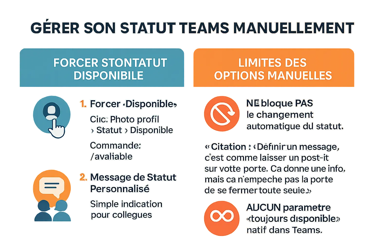 Illustration of managing a Teams status manually