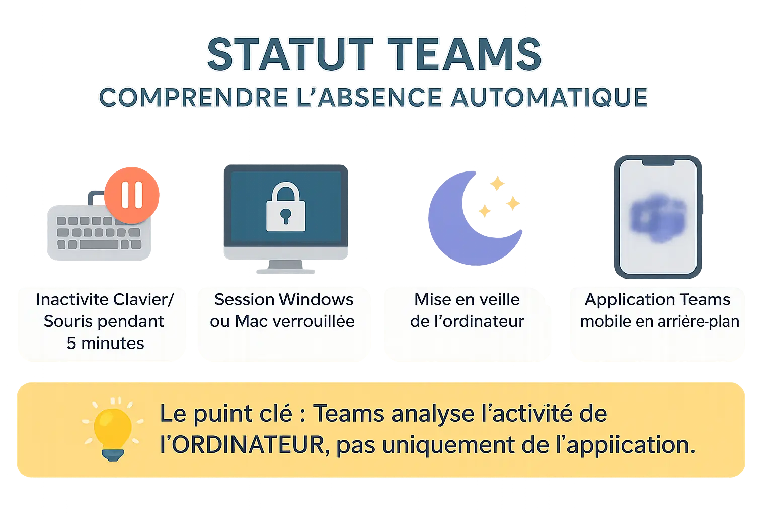 Illustration showing a Teams status switching from green to orange